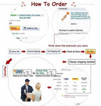 How to order steps graphic with add to cart and choose shipping method