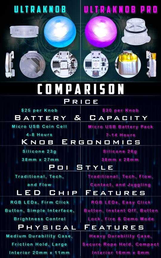 Ultraknob comparison chart with glowing blue and purple knob heads