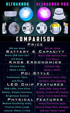 Ultraknob comparison chart with glowing blue and purple knob heads